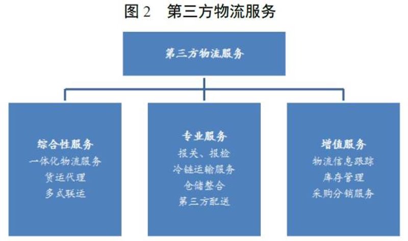 武汉物流公司行业的最新动态解析